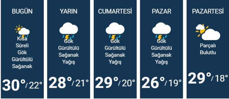 adana hava durumu