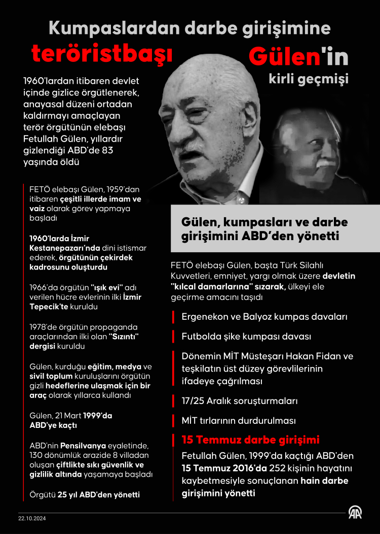 Kumpaslardan darbe girişimine teröristbaşı Gülen'in kirli geçmişi