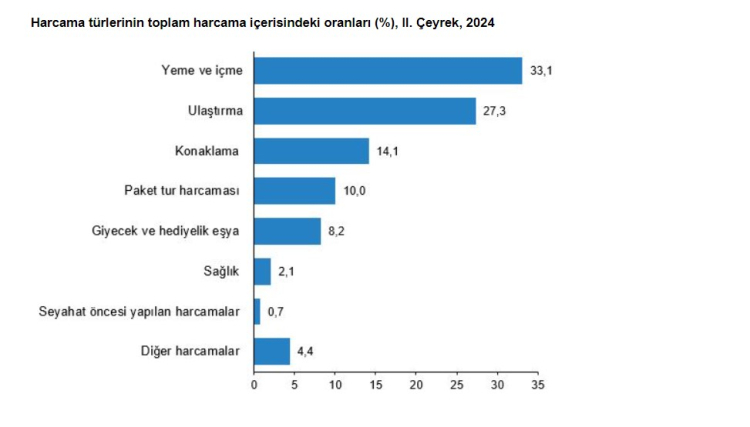 seyahat