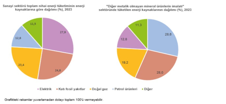 sanayi sektörü