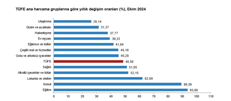 TÜİK