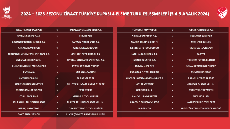 Ziraat Türkiye Kupası 4. Eleme Turu eşleşmeleri belirlendi Adana takımlarının kupadaki rakipleri belli oldu 2