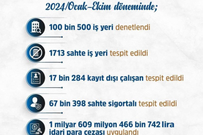 Bakan Işıkhan: Sahte sigortalılara 1,6 milyar lira ceza uygulandı